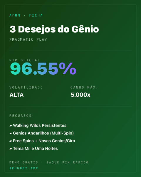 Ficha técnica de 3 Desejos do Gênio: RTP, volatilidade e ganho máximo na Afun