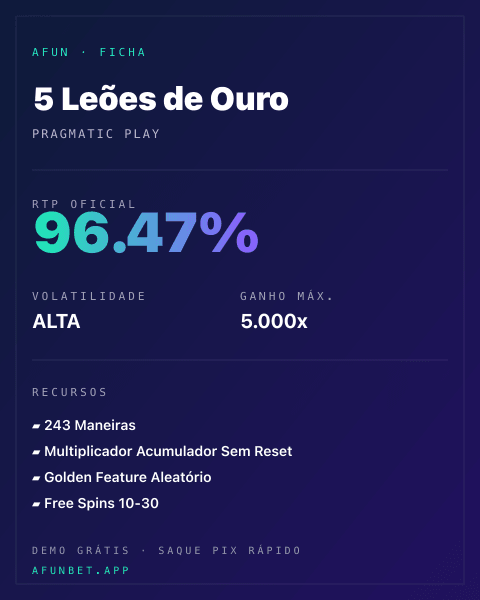 Ficha técnica de 5 Leões de Ouro: RTP, volatilidade e ganho máximo na Afun