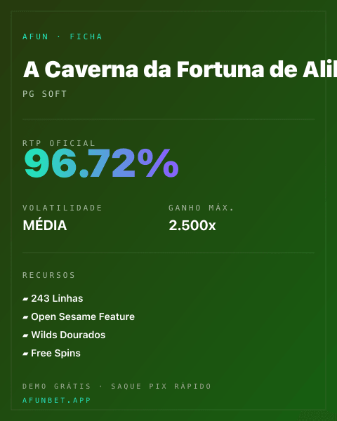 Ficha técnica de A Caverna da Fortuna de Alibabá: RTP, volatilidade e ganho máximo na Afun