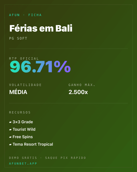 Ficha técnica de Férias em Bali: RTP, volatilidade e ganho máximo na Afun