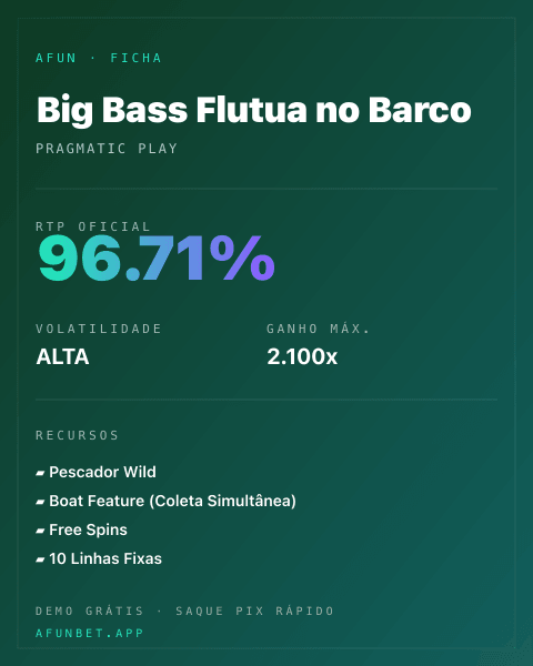 Ficha técnica de Big Bass Flutua no Barco: RTP, volatilidade e ganho máximo na Afun