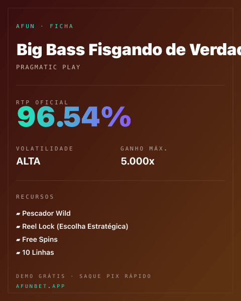 Ficha técnica de Big Bass Fisgando de Verdade: RTP, volatilidade e ganho máximo na Afun