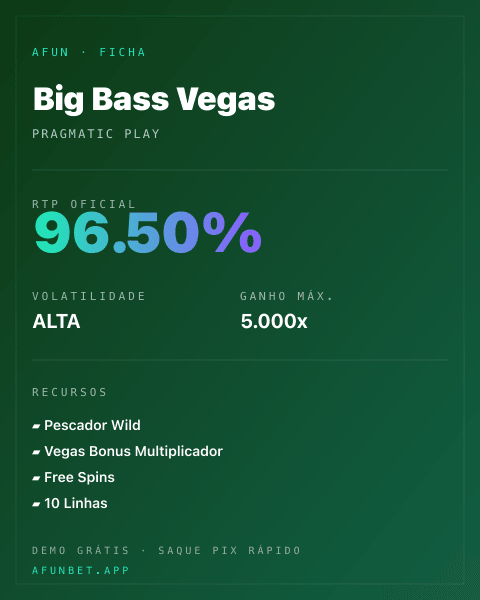 Ficha técnica de Big Bass Vegas: RTP, volatilidade e ganho máximo na Afun