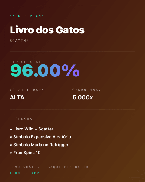 Ficha técnica de Livro dos Gatos: RTP, volatilidade e ganho máximo na Afun