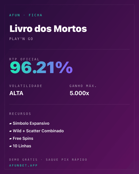 Ficha técnica de Livro dos Mortos: RTP, volatilidade e ganho máximo na Afun