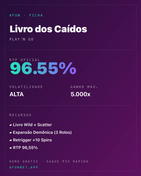 Ficha técnica de Livro dos Caídos: RTP, volatilidade e ganho máximo na Afun
