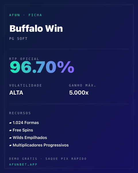 Ficha técnica de Buffalo Win: RTP, volatilidade e ganho máximo na Afun