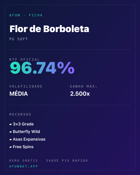 Ficha técnica de Flor de Borboleta: RTP, volatilidade e ganho máximo na Afun
