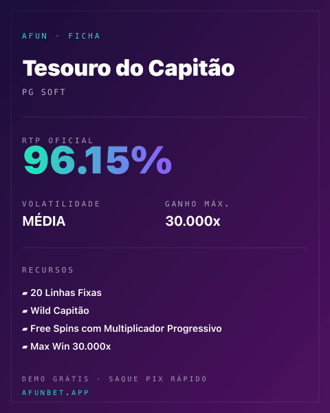 Ficha técnica de Tesouro do Capitão: RTP, volatilidade e ganho máximo na Afun
