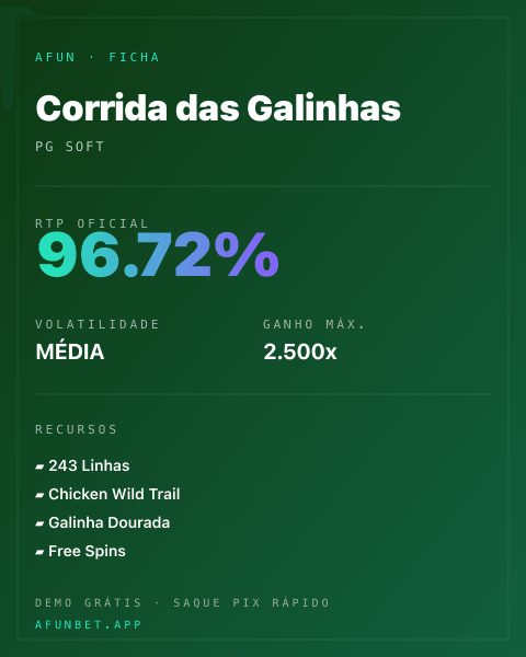 Ficha técnica de Corrida das Galinhas: RTP, volatilidade e ganho máximo na Afun