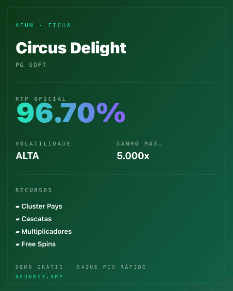 Ficha técnica de Circus Delight: RTP, volatilidade e ganho máximo na Afun