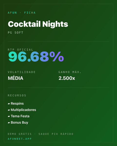 Ficha técnica de Cocktail Nights: RTP, volatilidade e ganho máximo na Afun