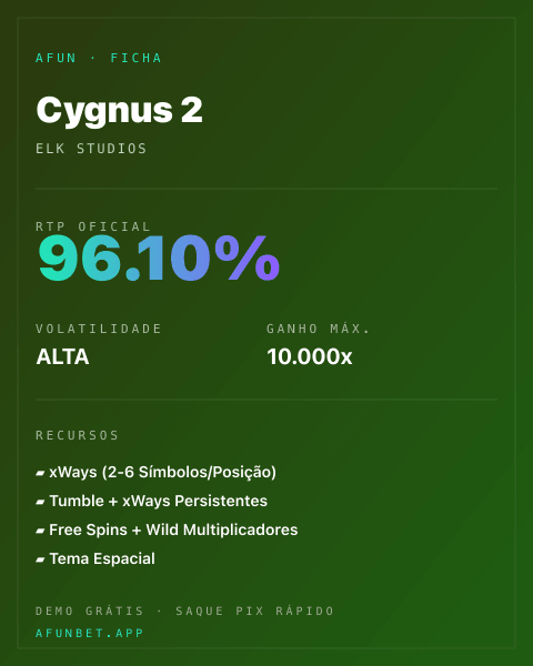 Ficha técnica de Cygnus 2: RTP, volatilidade e ganho máximo na Afun