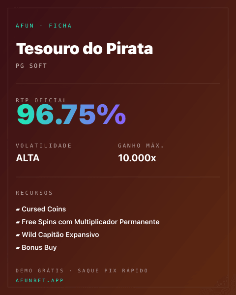 Ficha técnica de Tesouro do Pirata: RTP, volatilidade e ganho máximo na Afun