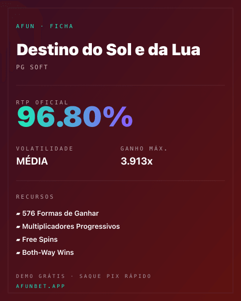 Ficha técnica de Destino do Sol e da Lua: RTP, volatilidade e ganho máximo na Afun