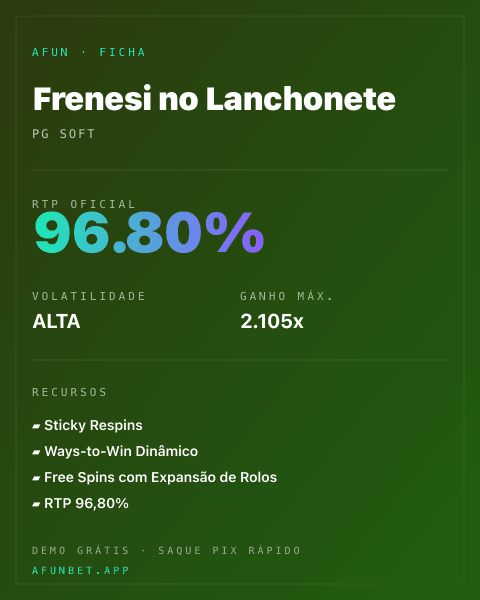 Ficha técnica de Frenesi no Lanchonete: RTP, volatilidade e ganho máximo na Afun