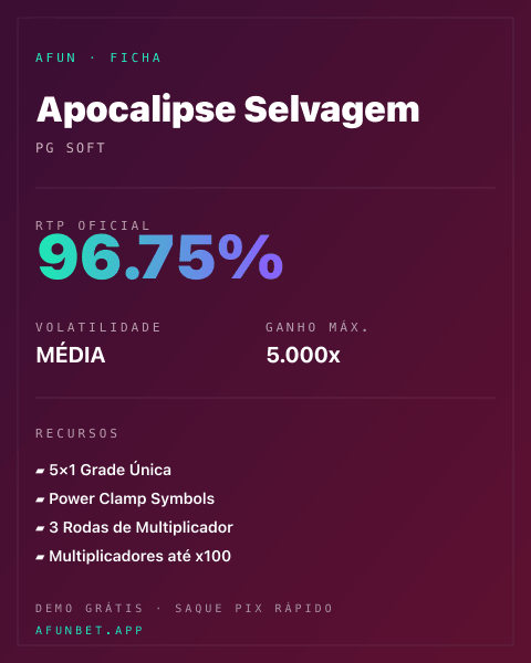Ficha técnica de Apocalipse Selvagem: RTP, volatilidade e ganho máximo na Afun