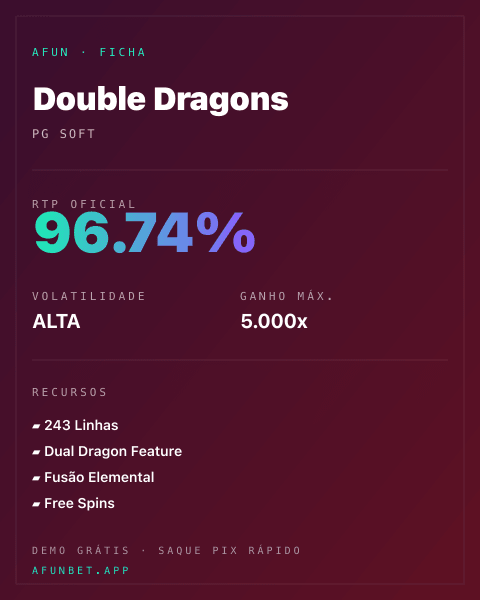 Ficha técnica de Double Dragons: RTP, volatilidade e ganho máximo na Afun