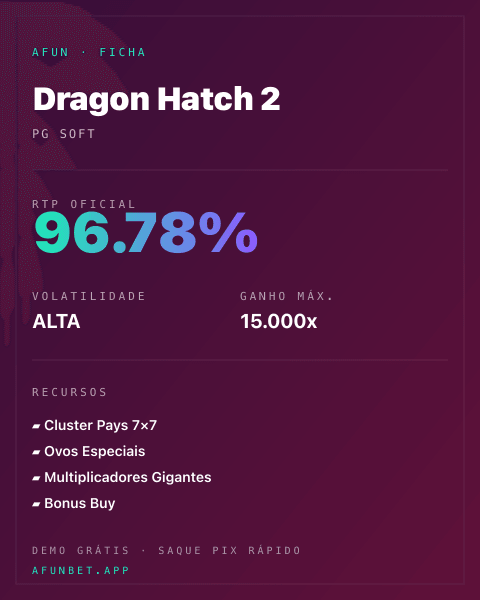 Ficha técnica de Dragon Hatch 2: RTP, volatilidade e ganho máximo na Afun