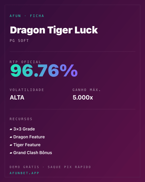Ficha técnica de Dragon Tiger Luck: RTP, volatilidade e ganho máximo na Afun