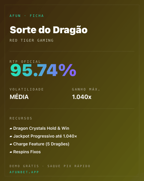 Ficha técnica de Sorte do Dragão: RTP, volatilidade e ganho máximo na Afun