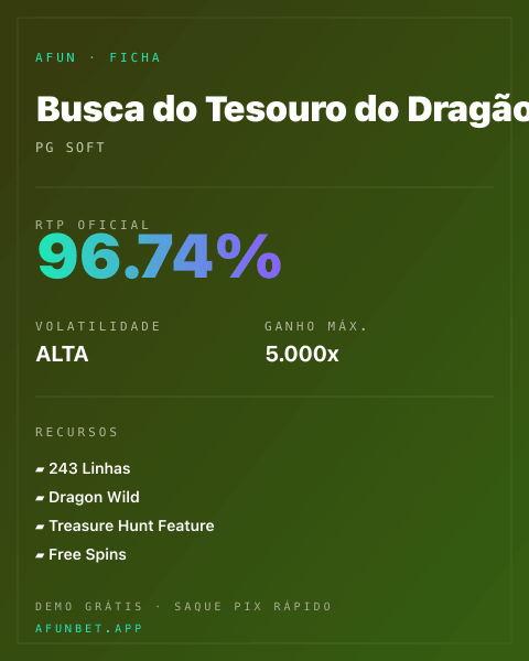Ficha técnica de Busca do Tesouro do Dragão: RTP, volatilidade e ganho máximo na Afun