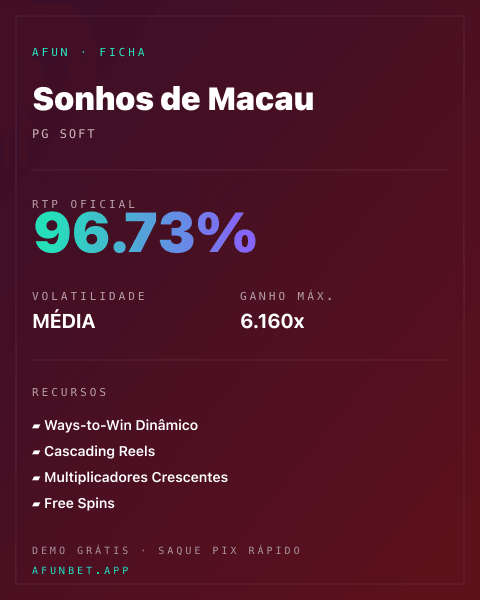 Ficha técnica de Sonhos de Macau: RTP, volatilidade e ganho máximo na Afun