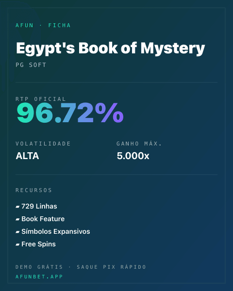 Ficha técnica de Egypt's Book of Mystery: RTP, volatilidade e ganho máximo na Afun