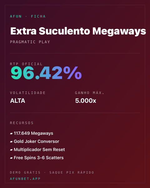 Ficha técnica de Extra Suculento Megaways: RTP, volatilidade e ganho máximo na Afun