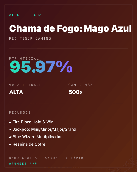 Ficha técnica de Chama de Fogo: Mago Azul: RTP, volatilidade e ganho máximo na Afun