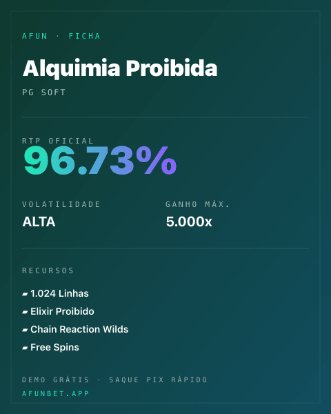 Ficha técnica de Alquimia Proibida: RTP, volatilidade e ganho máximo na Afun
