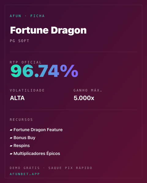 Ficha técnica de Fortune Dragon: RTP, volatilidade e ganho máximo na Afun