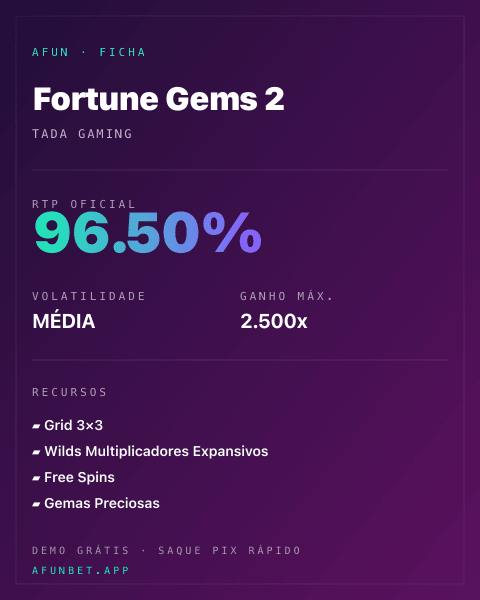 Ficha técnica de Fortune Gems 2: RTP, volatilidade e ganho máximo na Afun