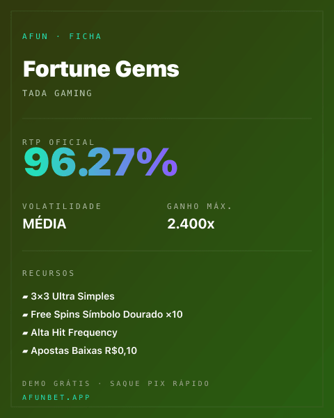 Ficha técnica de Fortune Gems: RTP, volatilidade e ganho máximo na Afun