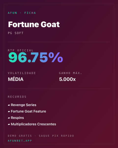 Ficha técnica de Fortune Goat: RTP, volatilidade e ganho máximo na Afun