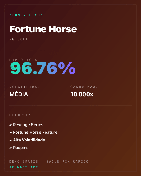 Ficha técnica de Fortune Horse: RTP, volatilidade e ganho máximo na Afun