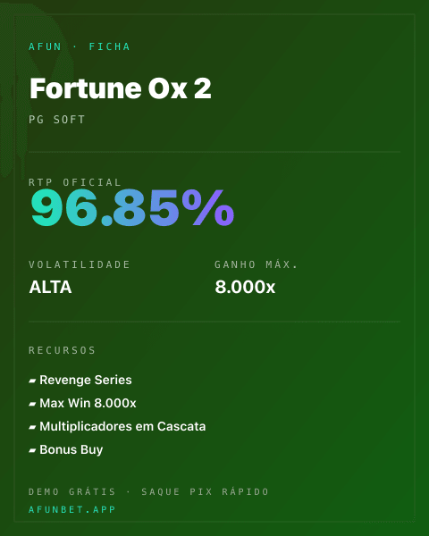 Ficha técnica de Fortune Ox 2: RTP, volatilidade e ganho máximo na Afun