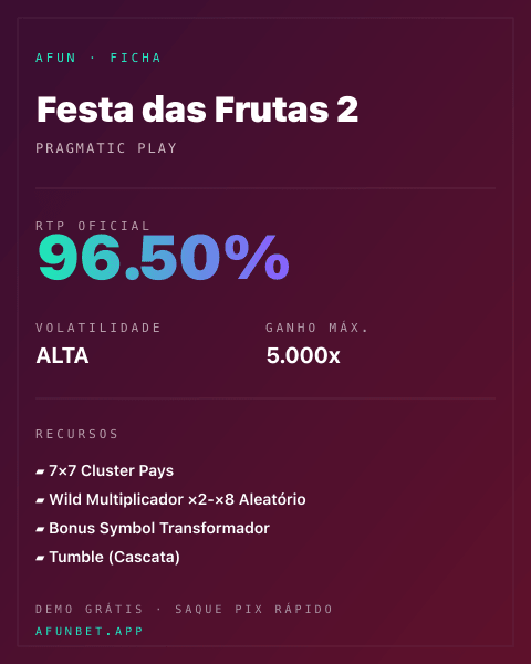 Ficha técnica de Festa das Frutas 2: RTP, volatilidade e ganho máximo na Afun