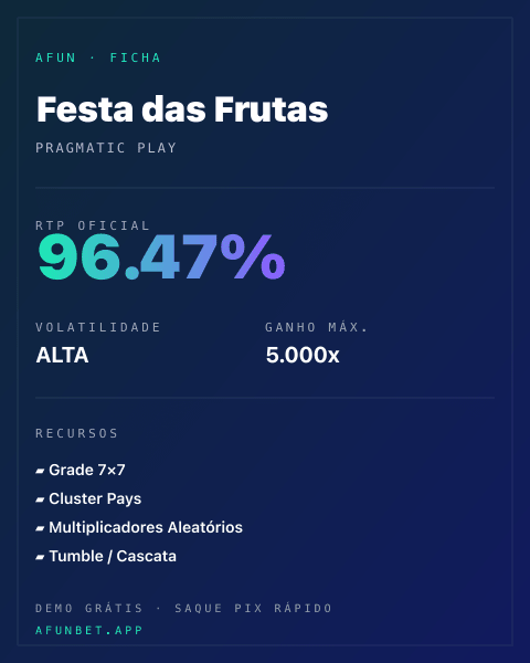 Ficha técnica de Festa das Frutas: RTP, volatilidade e ganho máximo na Afun