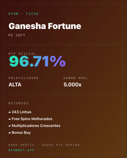 Ficha técnica de Ganesha Fortune: RTP, volatilidade e ganho máximo na Afun