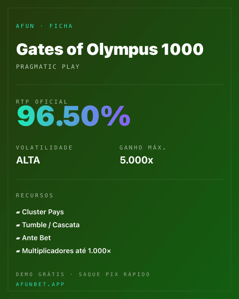 Ficha técnica de Gates of Olympus 1000: RTP, volatilidade e ganho máximo na Afun