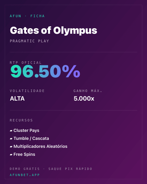 Ficha técnica de Gates of Olympus: RTP, volatilidade e ganho máximo na Afun
