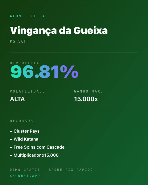 Ficha técnica de Vingança da Gueixa: RTP, volatilidade e ganho máximo na Afun