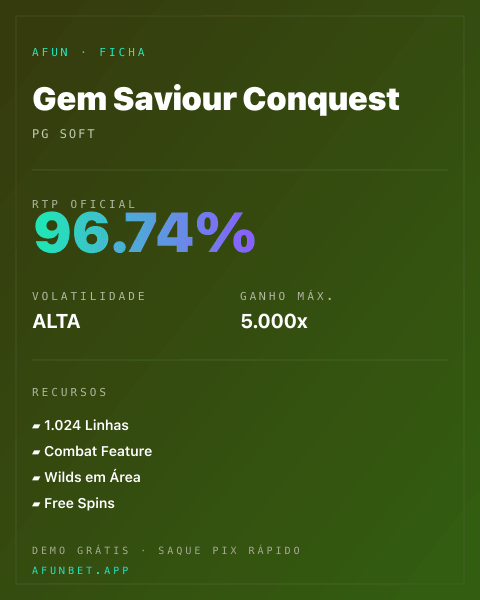 Ficha técnica de Gem Saviour Conquest: RTP, volatilidade e ganho máximo na Afun