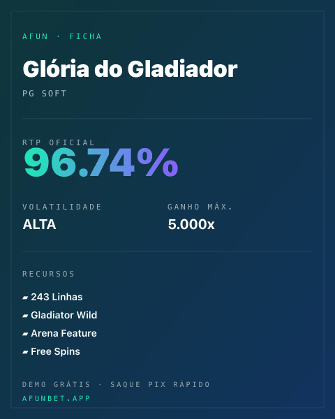 Ficha técnica de Glória do Gladiador: RTP, volatilidade e ganho máximo na Afun