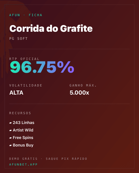 Ficha técnica de Corrida do Grafite: RTP, volatilidade e ganho máximo na Afun