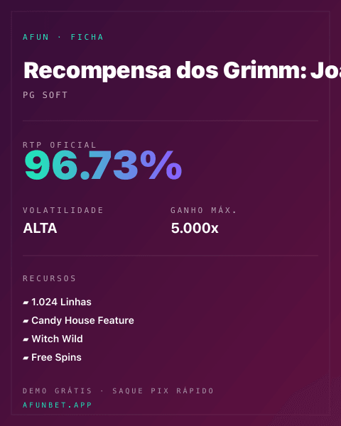Ficha técnica de Recompensa dos Grimm: João e Maria: RTP, volatilidade e ganho máximo na Afun