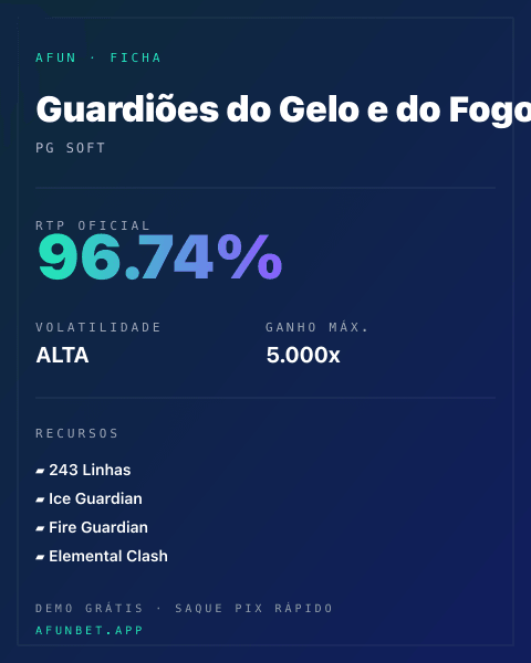 Ficha técnica de Guardiões do Gelo e do Fogo: RTP, volatilidade e ganho máximo na Afun