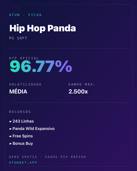 Ficha técnica de Hip Hop Panda: RTP, volatilidade e ganho máximo na Afun