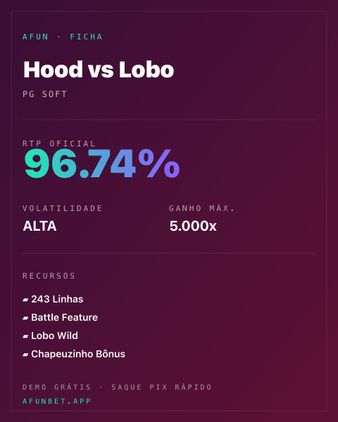 Ficha técnica de Hood vs Lobo: RTP, volatilidade e ganho máximo na Afun